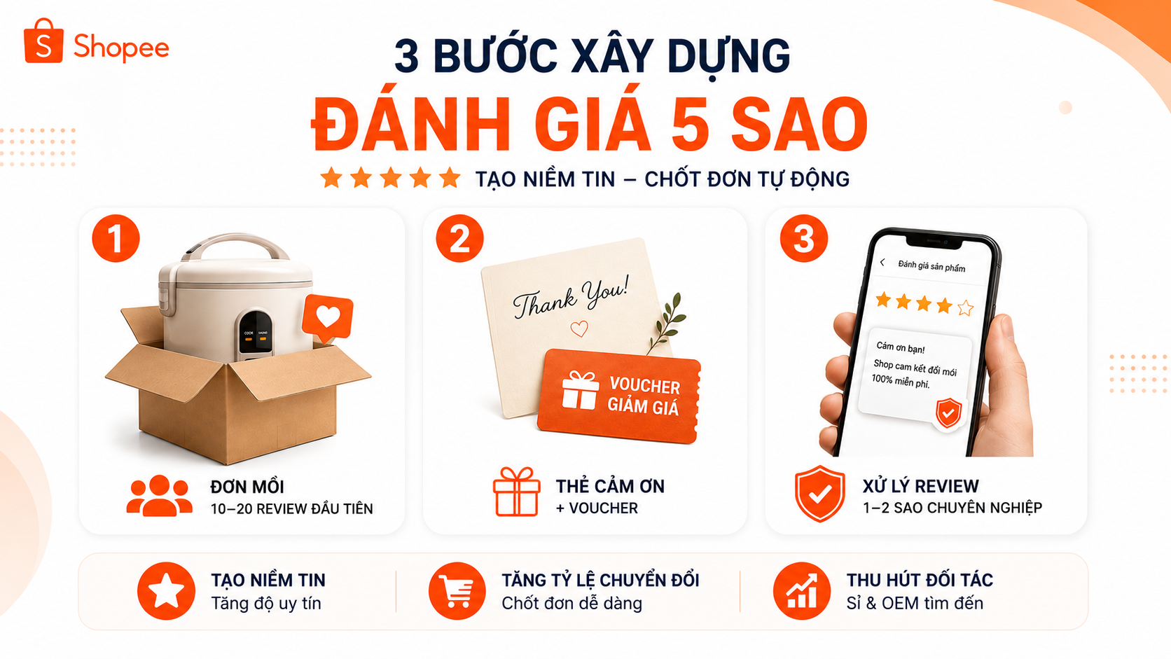 BÍ QUYẾT XÂY DỰNG HỆ THỐNG ĐÁNH GIÁ SHOPEE: TẠO “HIỆU ỨNG ĐÁM ĐÔNG” BỨT PHÁ DOANH SỐ