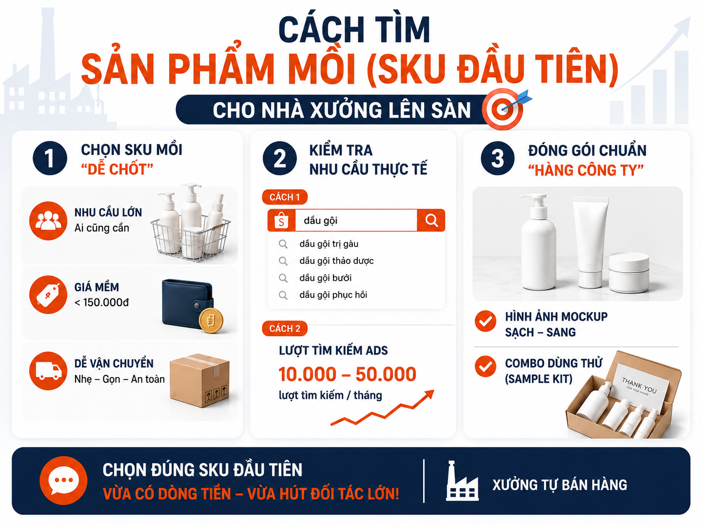 CÁCH TÌM SẢN PHẨM MỒI (SKU ĐẦU TIÊN) CHO NHÀ XƯỞNG LÊN SÀN TMĐT